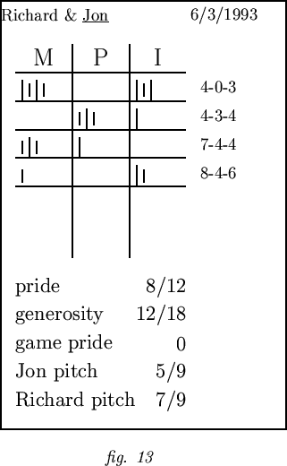 \begin{picture}
% latex2html id marker 588
(300,400)(-90,40)
\thicklines\put(10,...
...\large 7/9}}
\put(100,80){\makebox(0,0){\em fig. \arabic{figcnt}}}
\end{picture}